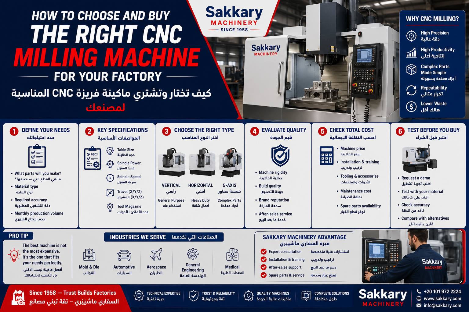 دليل شراء ماكينة فريزة CNC – السقاري ماشينري